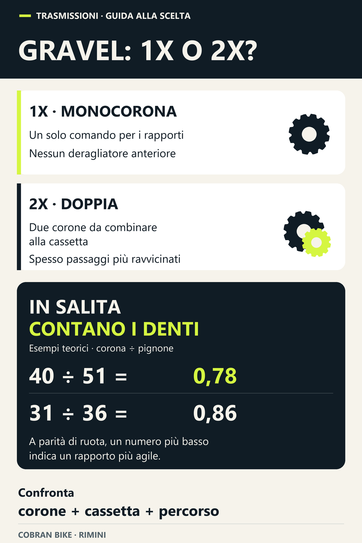 Confronto gravel monocorona e doppia corona, con esempi dei rapporti più agili in salita