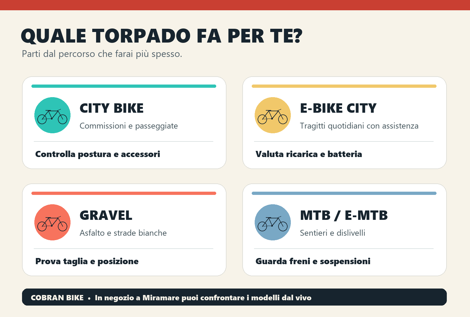 Infografica Cobran Bike: come scegliere una Torpado tra city bike, e-bike city, gravel e MTB